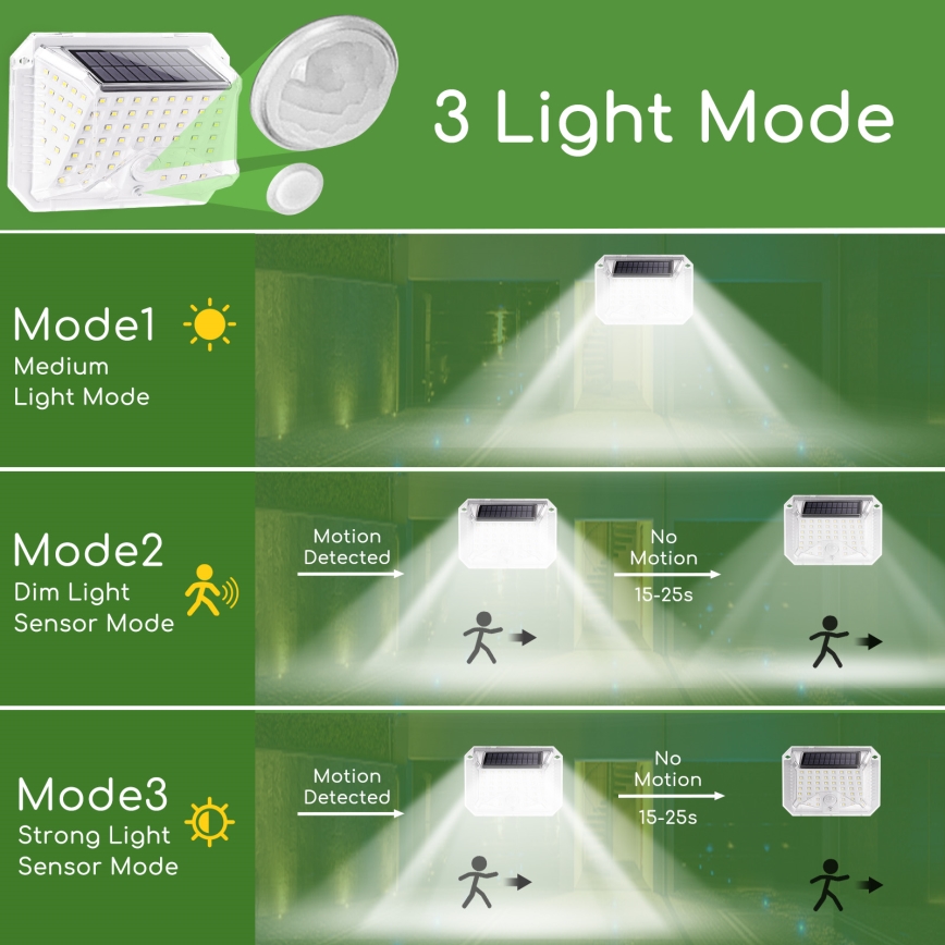 Aigostar - LED Utomhus solcellslampa med sensor LED/1,48W/5V IP65