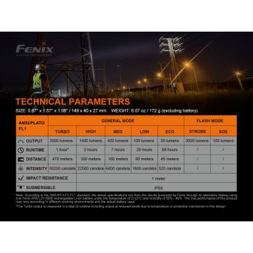 Fenix C7 - LED Ljusreglerad rechargeable flashlight 1xLED/1x21700 IP68 3000 lm 68 h
