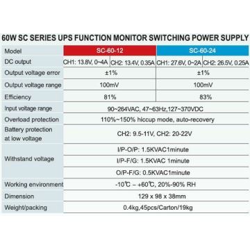 Industrial source + UPS CARSPA 60W/12V