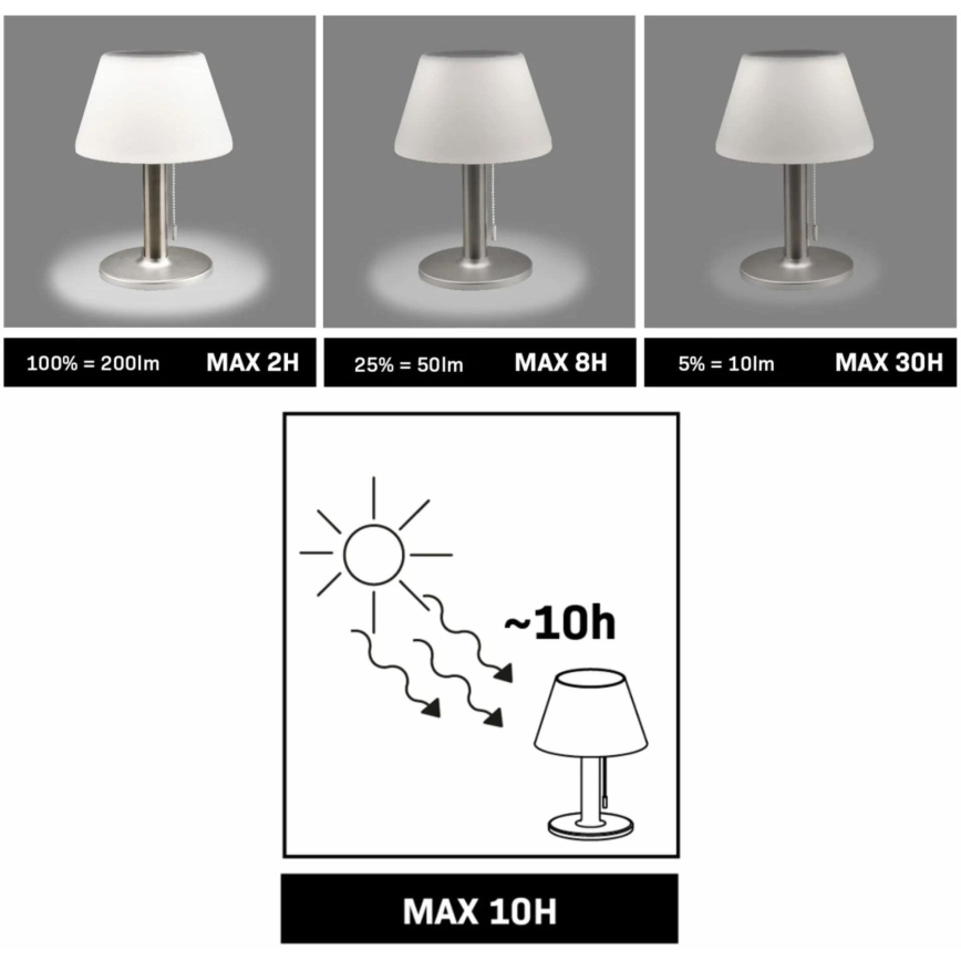 LED Ljusreglerad solcell lampa VIOLA LED/3,7V IP44