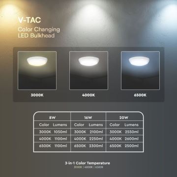 LED Nödlampa för tak med sensor LED/8W/16W/20W/230V IP65 3000/4000/6500K