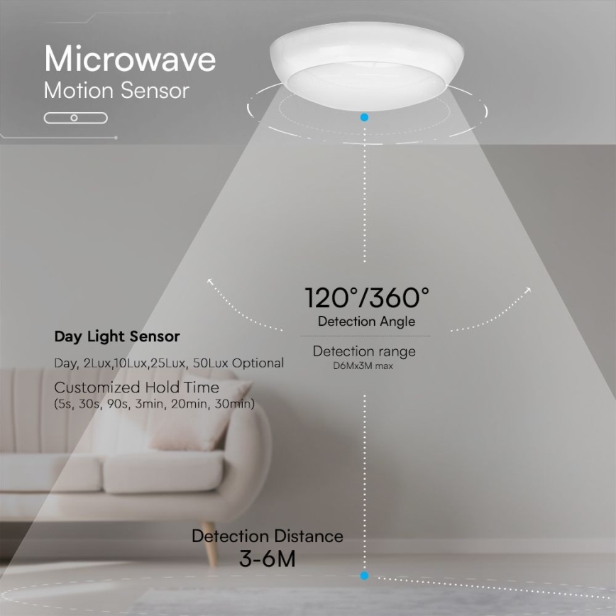 LED Nödlampa för tak med sensor LED/8W/16W/20W/230V IP65 3000/4000/6500K