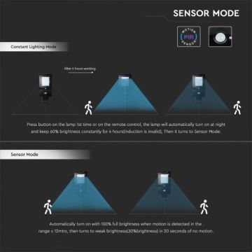 LED Solcellsgatulampa med sensor LED/40W/9,6V IP65 6000K + fjärrkontroll