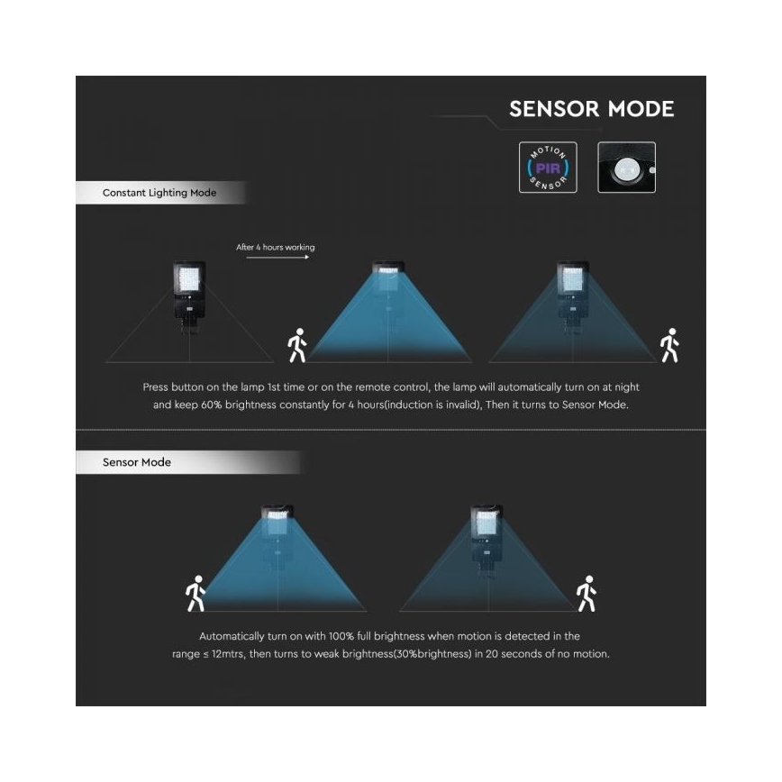 LED Solcellsgatulampa med sensor LED/40W/9,6V IP65 6000K + fjärrkontroll