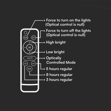 LED Utomhus ljusreglerad solcell reflektor LED/10W/3,2V IP65 4000K vit + fjärrkontroll