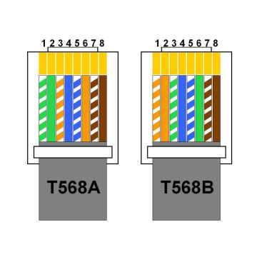 Lutande uttagsskena 2x 230V + USB-A 3,1A + USB-C 15,5W + RJ45 230V