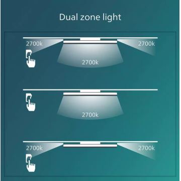 Philips - LED Dimbar taklampa SCENE SWITCH LED/36W/230V diameter 50 cm 2700K vit