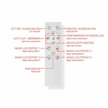 Telefunken 321305TF - LED RGBW Dimbar taklampa LED/18W/230V 3000-6500K + fjärrkontroll